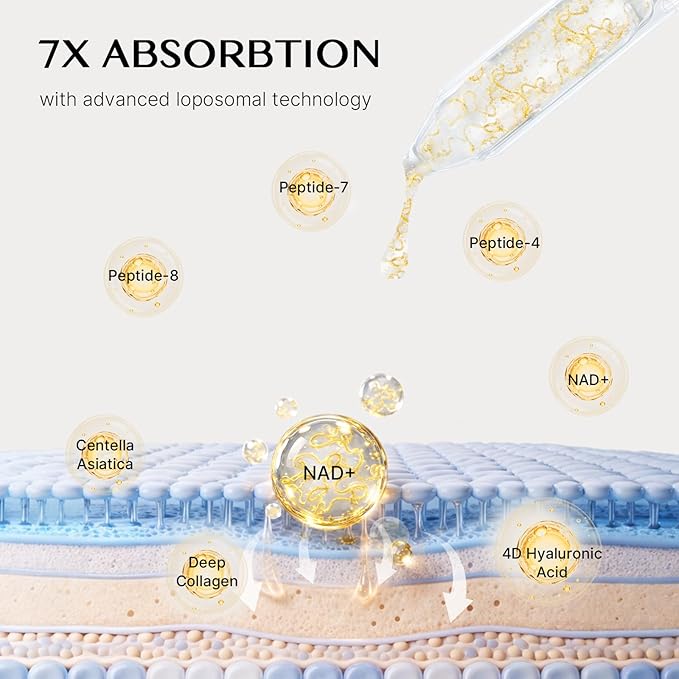 NAD+ Silk Peptides Serum for Face | Anti-Aging Facial Serum 85% Multi-Peptide - Image 5