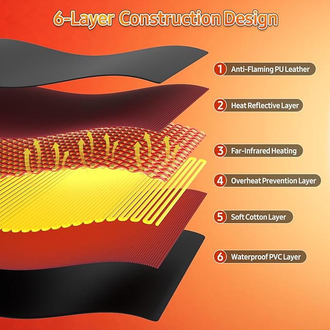 Infrared Sauna Blanket for Home: Premium PU Leather Portable Sauna Blanket Far - Image 4