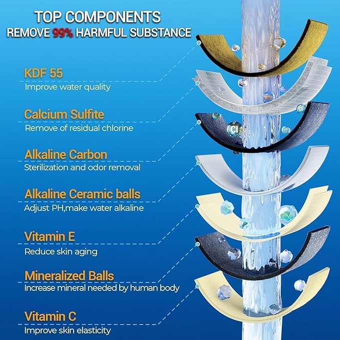Bath Filter for Tub - Image 6
