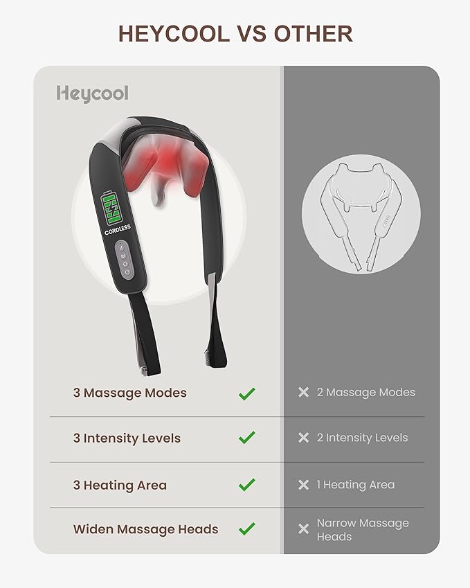 Heycool 4D Shiatsu Neck Massager - Image 7