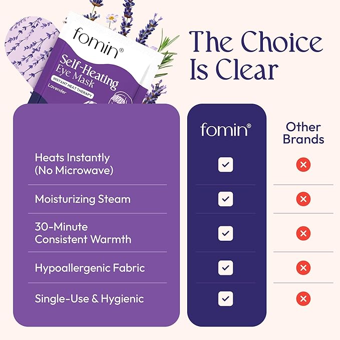 FOMIN Steam Eye Mask for Mothers Day Gifts, Self Heating Warm Compress for Dry - Image 2