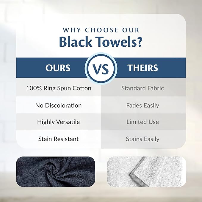 Black Bleach Proof Towels Bulk Sets 72 Pack 100% Cotton 16" X 27" Color Safe - Image 5