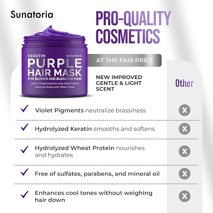 SUNATORIA Purple Hair Mask for Blonde & Bleached Hair, 2-in-1 Keratin Toning - Image 7