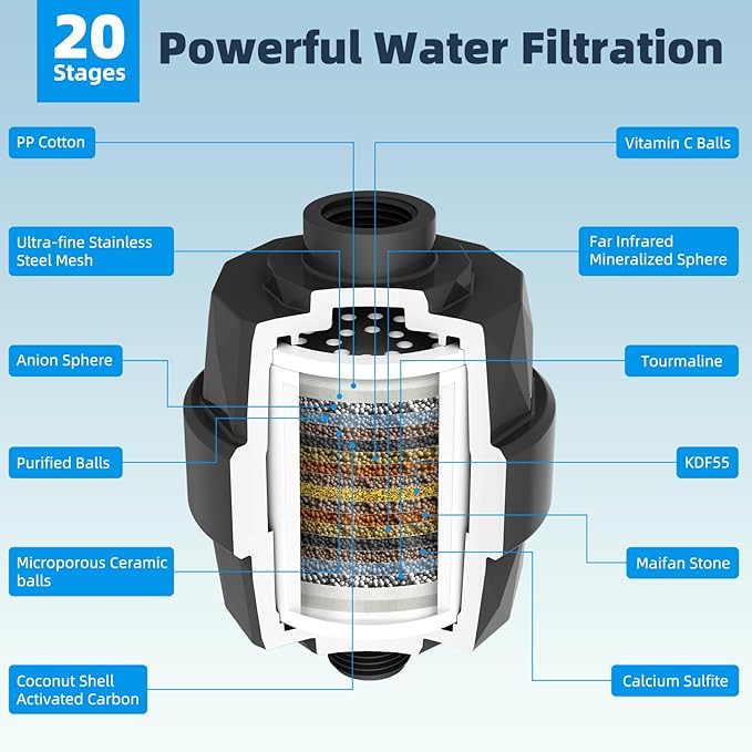 Hibbent All Metal 12'' Dual Filtered Rainfall Shower Head Combo, High Pressure - Image 3