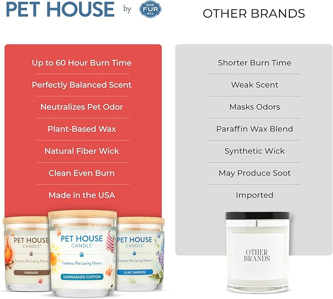 One Fur All Pet House Candle Plant-Based/Soy - Image 3