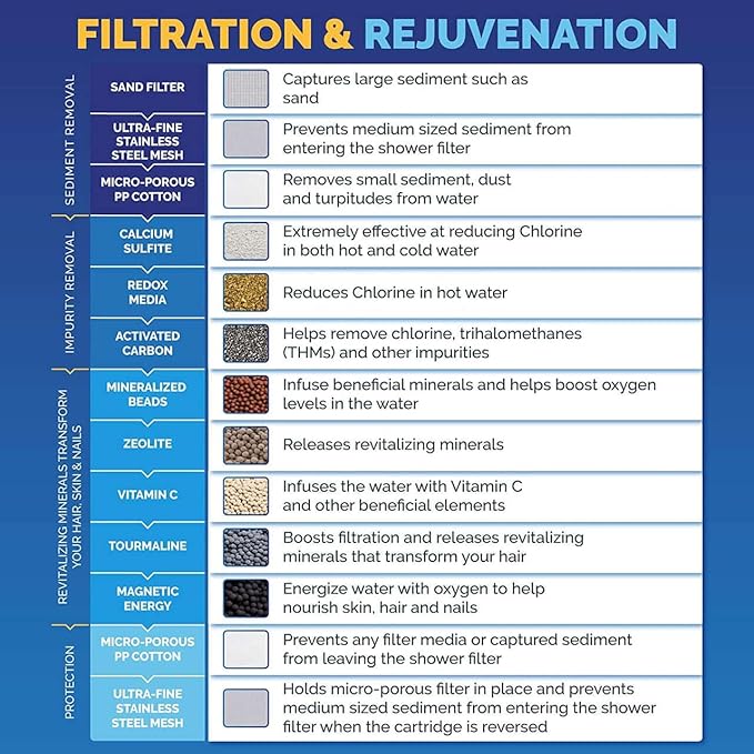 AquaBliss High Output Shower Filter Replacement Cartridge – Reduces Chemicals & - Image 5