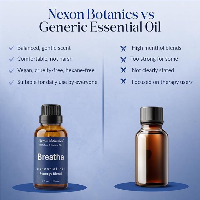 Breathe Essential Oil Blend 30 ml - Image 9