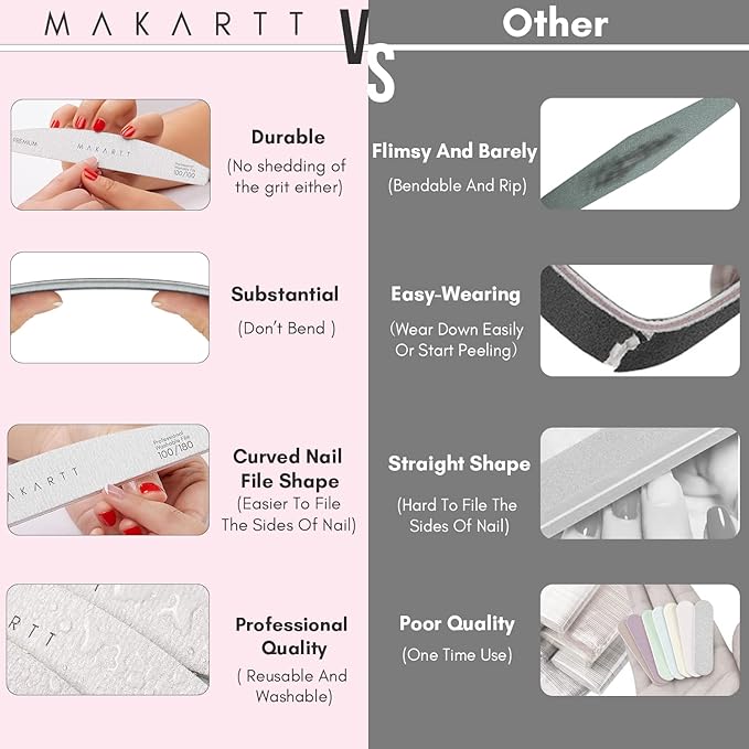 Makartt Nail File: 100/100 Grit Emery Boards - Image 7