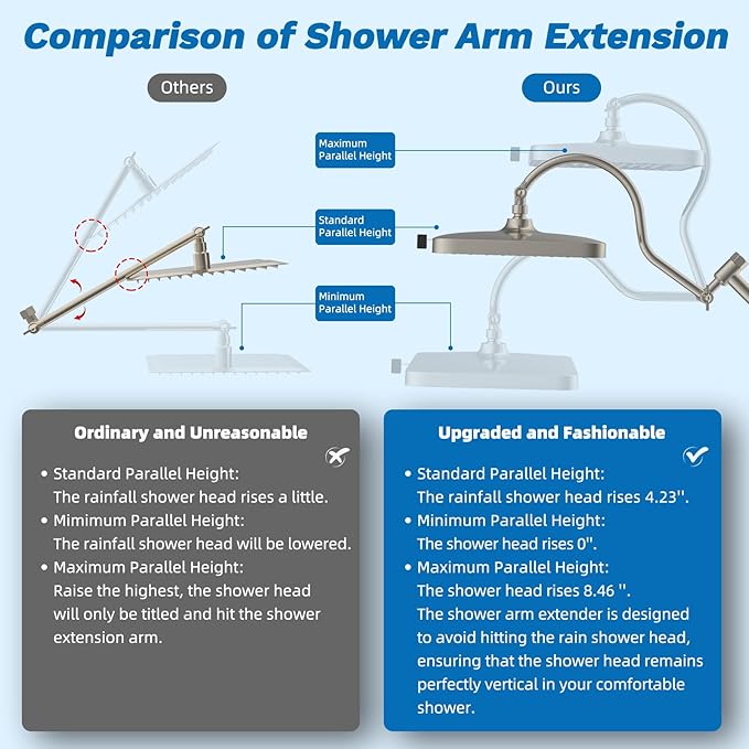 Hibbent 5-spray Dual Filtered Rainfall Shower Head Combo, High Pressure 13'' - Image 8