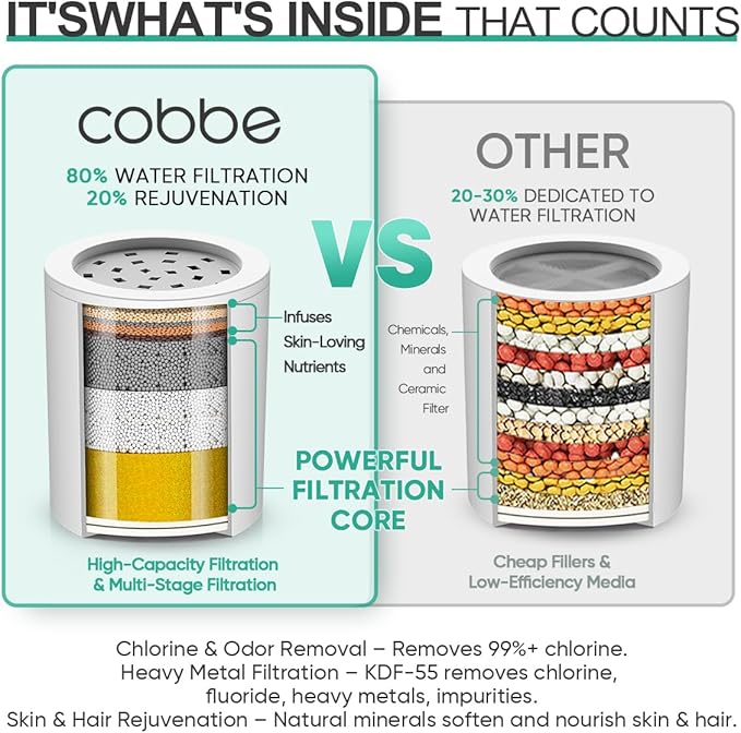 Cobbe HD HEAVY DUTY High Output Shower Filter 2 Pack – 99% REMOVAL Shower Head - Image 4