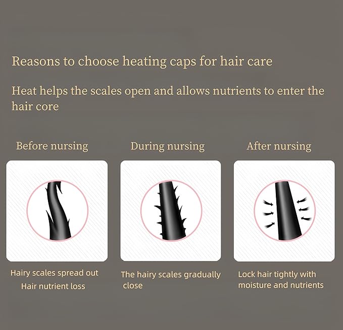 Great For Portable Home Hair Spa Cap, Hair Care Cap, Deep Conditioning - Image 6