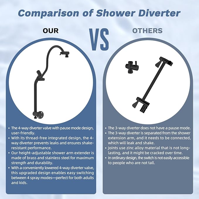 Hibbent 13'' cUPC Certified Shower Head Combo, High Pressure 5-spray Rainfall - Image 8