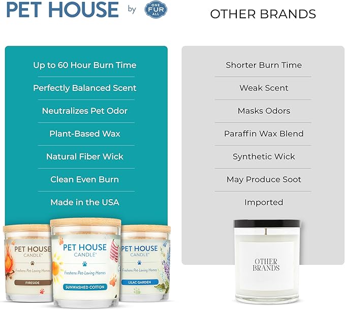 Pet House Scented Candles, 100% Plant-Based, Long Lasting Candle - Image 6