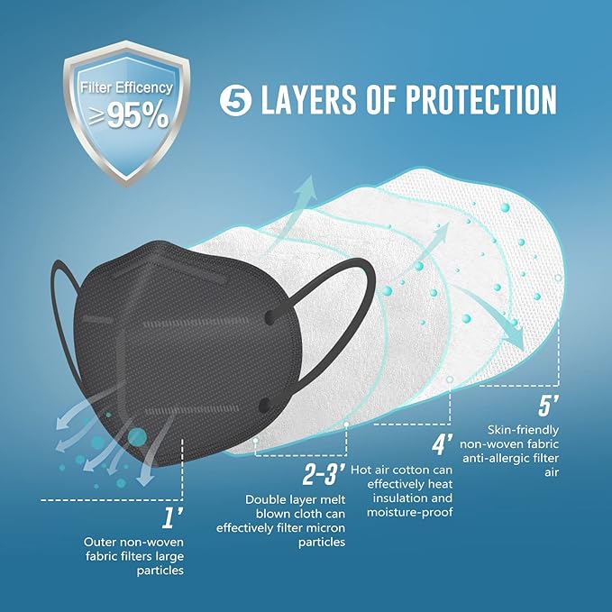 WWDOLL KN95 Face Mask 25 Pack, 5-Layers Breathable Disposable KN95 Masks - Image 2
