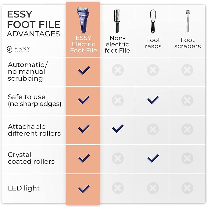 Essy Electric Foot File Hard Skin Remover - Image 7