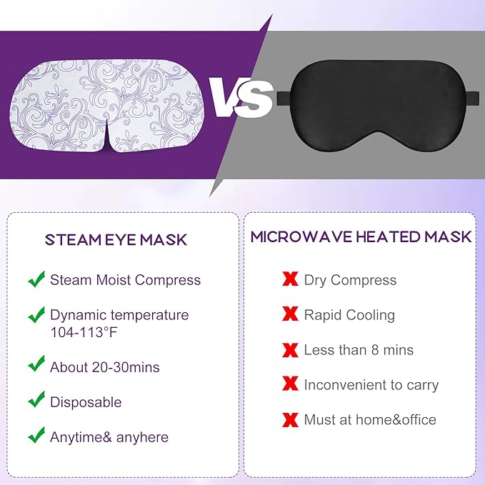 XPCARE 32 Pack Steam Eye Masks for Dry Eyes, SPA Warm Sleep Eye Mask, - Image 3