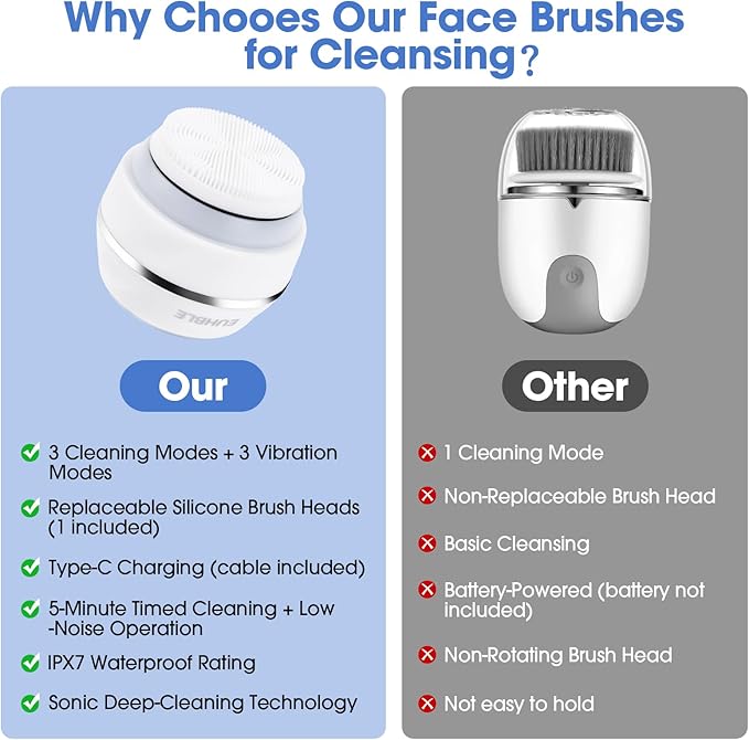 Electric Facial Cleaner with 6 Modes & 3 Light Effects, Rechargeable Waterproof - Image 7