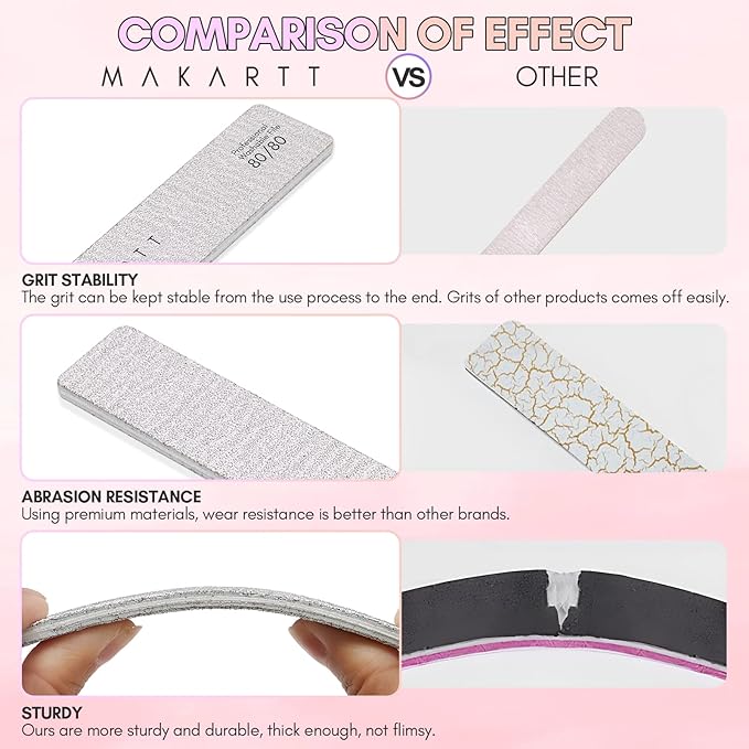 Makartt Nail File: 80/80 Grit Emery Boards - Image 7