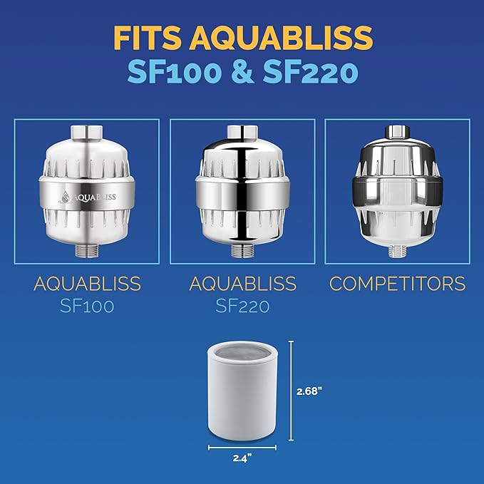 AquaBliss High Output Shower Filter Replacement Cartridge – Reduces Chemicals & - Image 5