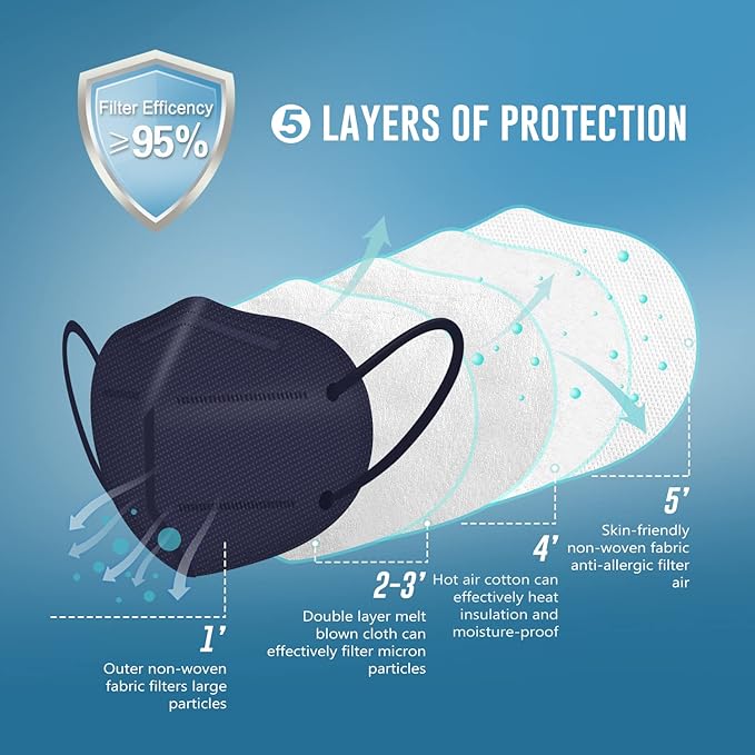 WWDOLL KN95 Face Mask 25 Pack, 5-Layers Breathable Disposable KN95 Masks - Image 3
