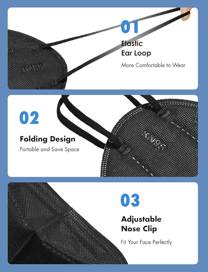 HUHETA KN95 Mask, 5 Ply Protective Dispoasable Masks Filter Efficiency≥95% - Image 4