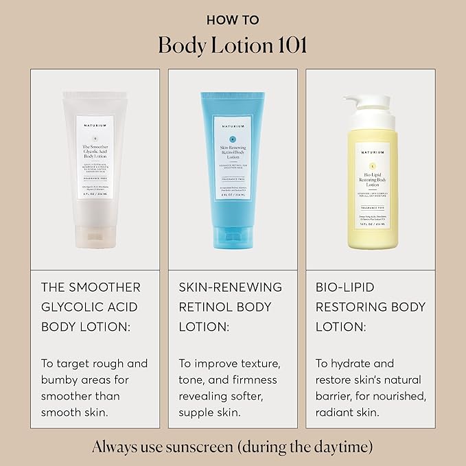 Naturium The Smoother Glycolic Acid Body Lotion, Resurfacing & Exfoliating - Image 5