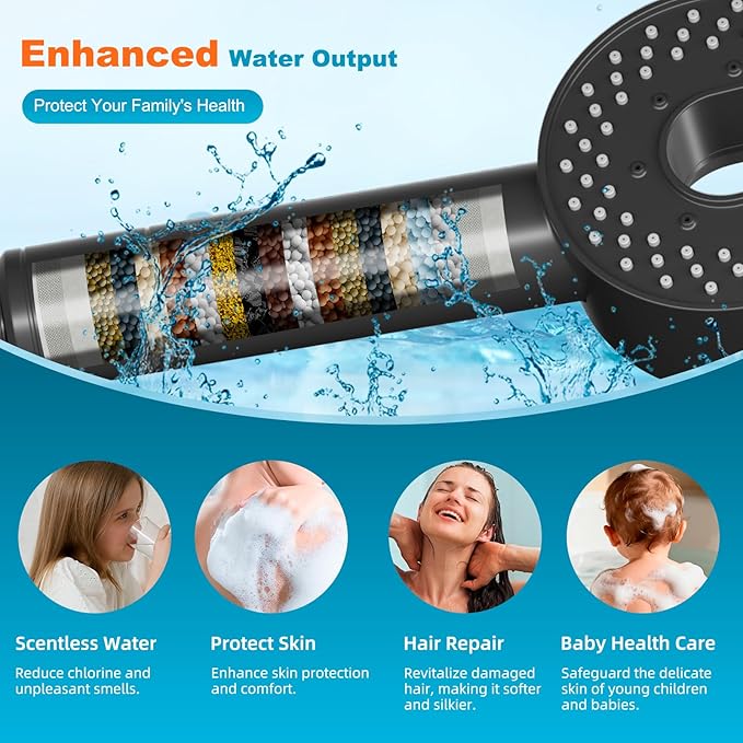 Hibbent Filtered Showerhead - Image 3