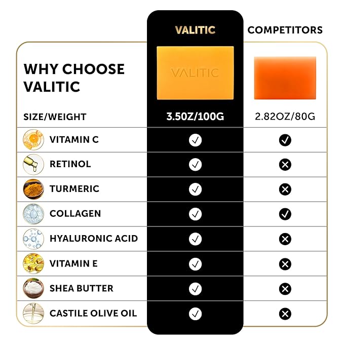 VALITIC Kojic Acid Vitamin C and Retinol Soap Bars - Image 7