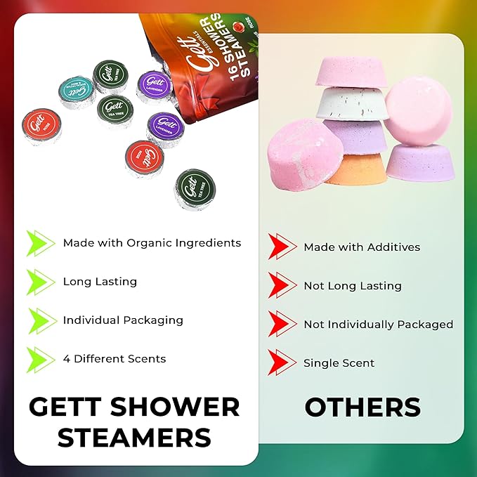 GETT Shower Steamers Aromatherapy 16 Pack – Strong Scent, Long Lasting Shower - Image 4