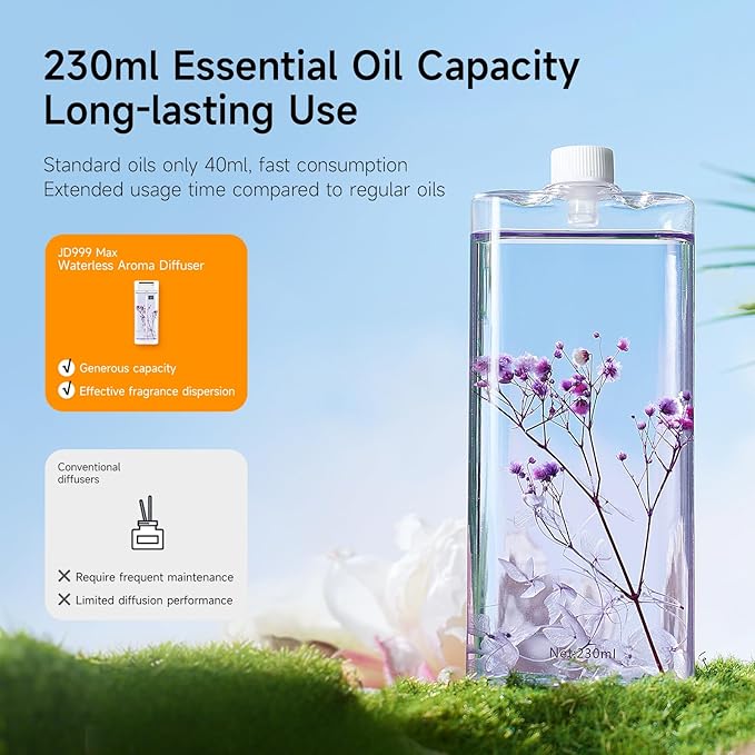 Smart Home Fragrance Diffuser - Image 4