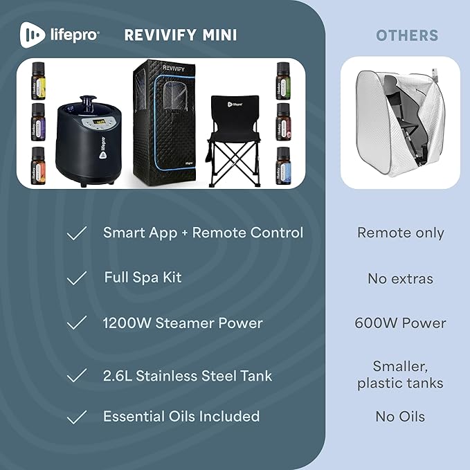 LifePro Revivify Mini Portable Sauna - Image 8