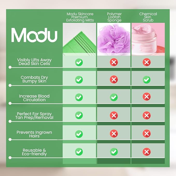 Modu Korean Exfoliating Mitts Large 5PCS – Exfoliating Gloves Body Scrubber - Image 5
