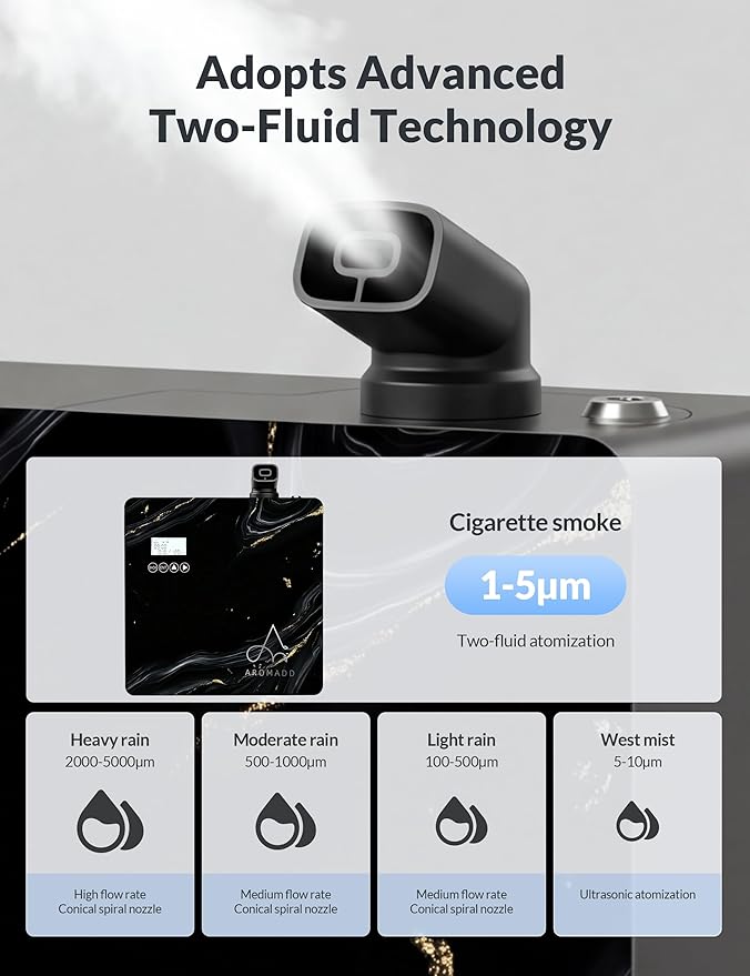 2026 Upgraded 3500 Sq.Ft HVAC Scent Diffuser - Image 5