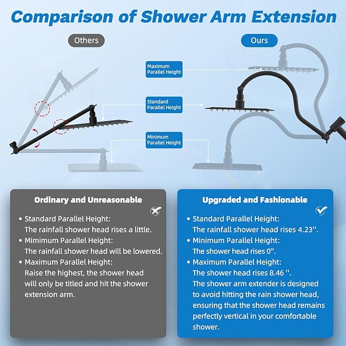 Hibbent cUPC Certified All Metal 10"Rainfall Showerhead Combo, High Pressure - Image 7