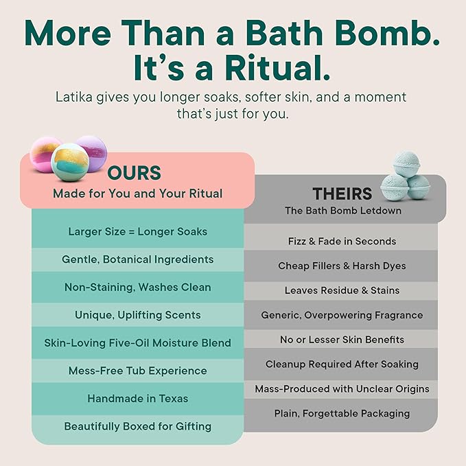 Latika Color Changing Bath Bombs - Image 9