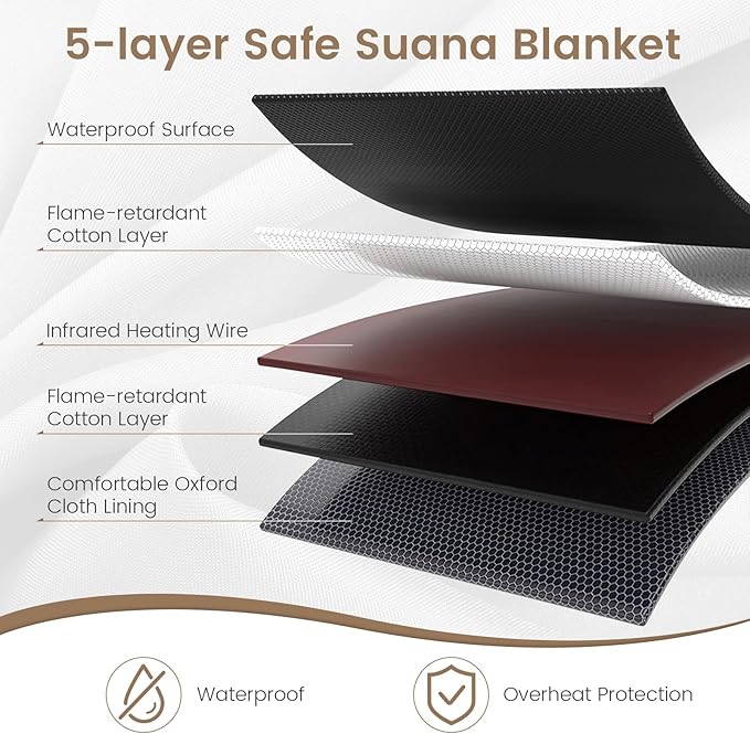 ARLIME Infrared Sauna Blanket, Portable Full-Body Home Sauna Blanket, 90-180°F - Image 5