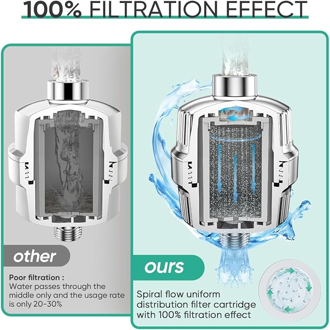 Cobbe High Output Shower Filter - Image 6