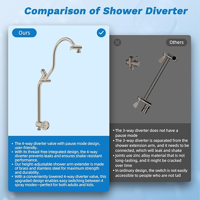 Hibbent cUPC Certified All Metal 10" Rainfall Showerhead Combo, High Pressure - Image 8