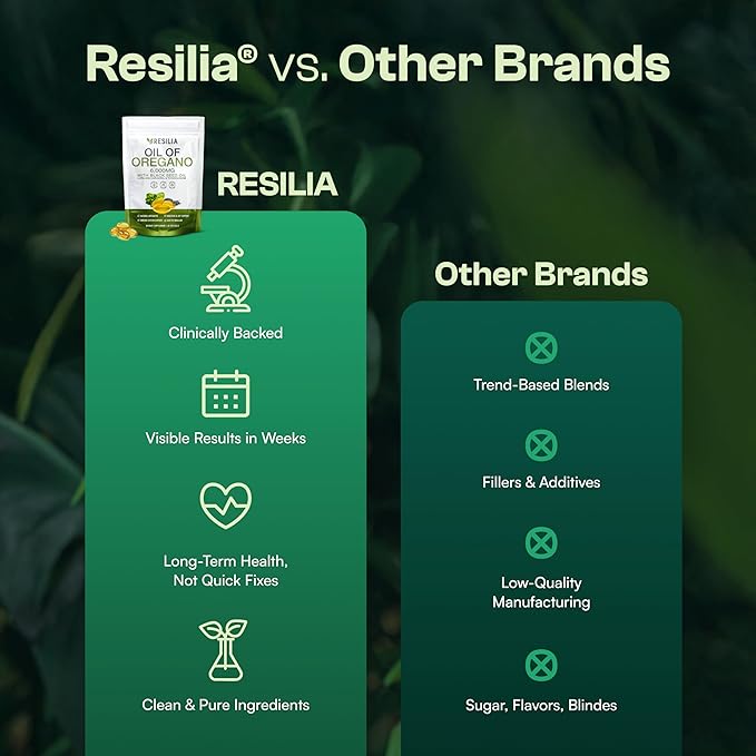 Resilia Softgels with Black Seed Oil 6000mg – Organic Oregano Oil Capsules - Image 6
