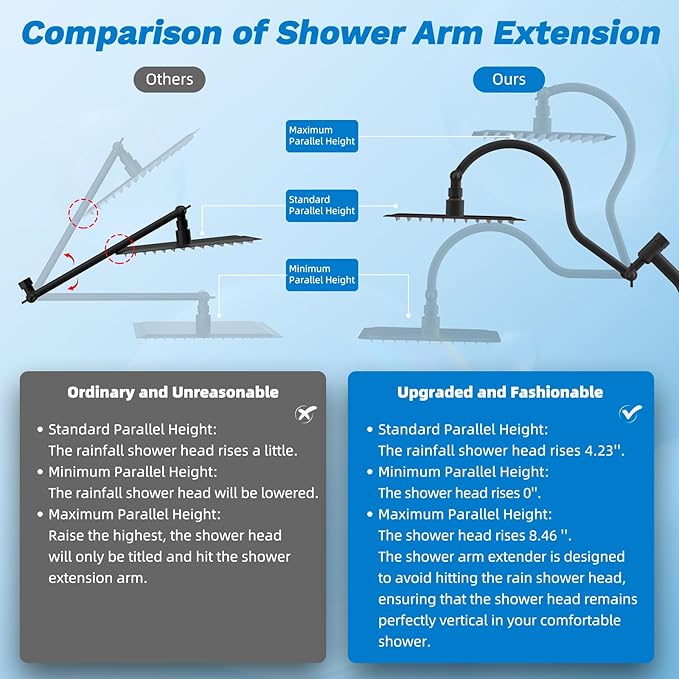 Hibbent Dual Filter All Metal 12" Rainfall Showerhead Combo, High Pressure - Image 8