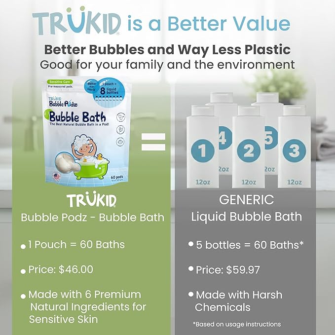 TruKid Bubble Podz Bubble Bath for Kids, & Babies, NEA-Accepted for Eczema - Image 2
