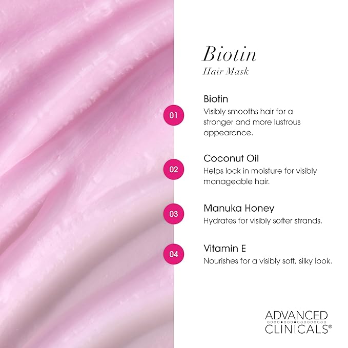 Advanced Clinicals Biotin Hair Treatment Anti-Breakage Repair Hair Mask. - Image 4