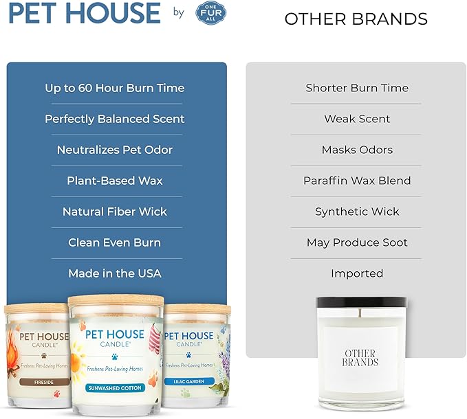 Pet House Candles, Natural Plant-Based, Long Lasting Candles - Image 6
