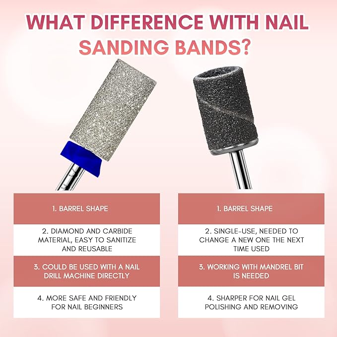 Makartt Nail Drill Bits - Image 3