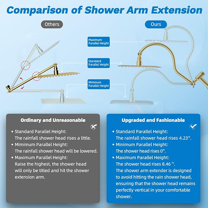 Hibbent cUPC Certified All Metal 10" Rainfall Showerhead Combo, High Pressure - Image 7