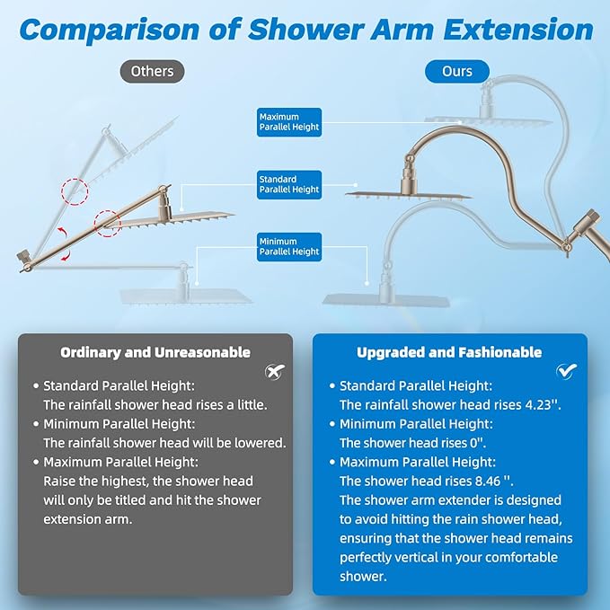 Hibbent cUPC Certified All Metal 8" Rainfall Showerhead Combo, High Pressure - Image 6