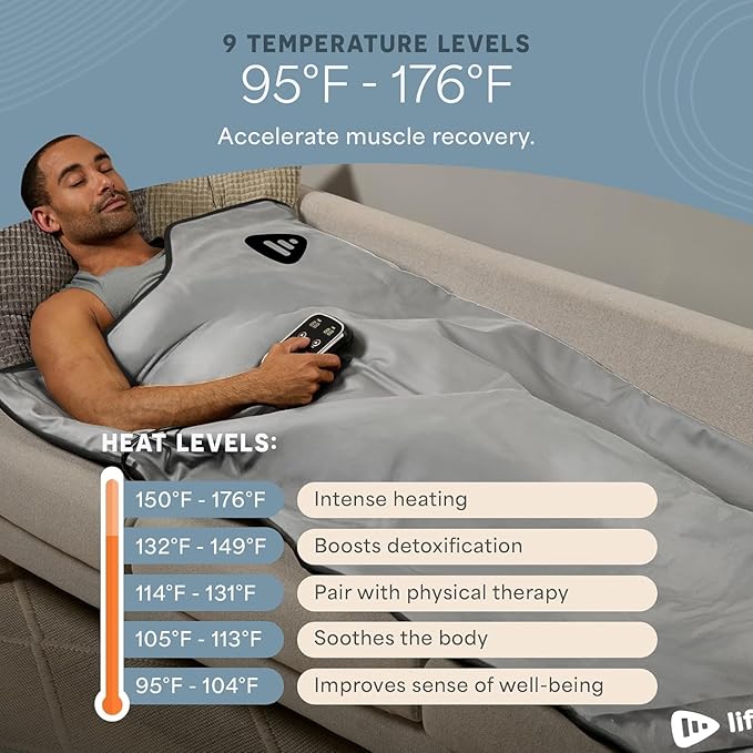 LifePro RejuvaWrap Infrared Sauna Blanket - Image 5