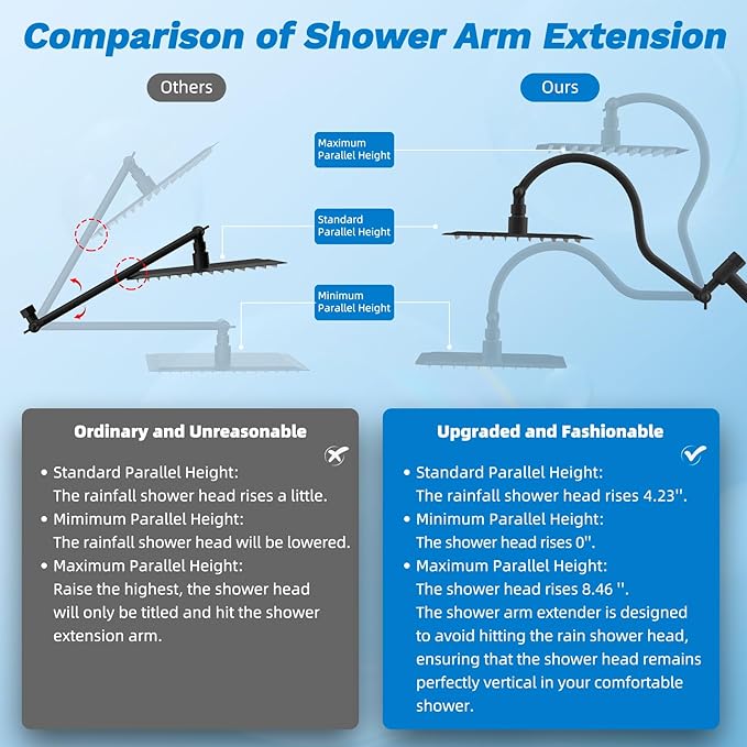 Hibbent cUPC Certified All Metal 8" Rainfall Showerhead Combo, High Pressure - Image 6