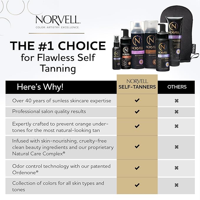 Norvell Venetian Self Tanner Maintenance Kit – Enhance Your Tan - Image 3
