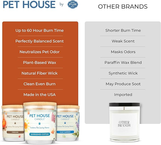 One Fur All Pet House Candle Plant-Based/Soy - Image 5
